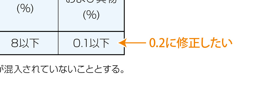 データ工程0