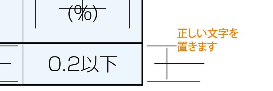 データ工程2